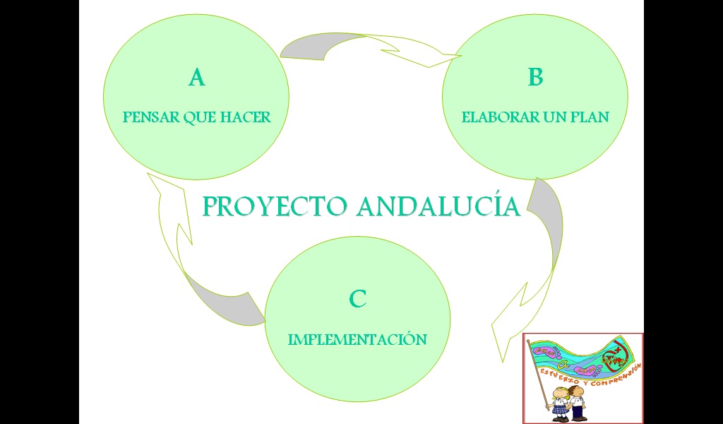 ANDALUCIA PROYECTO